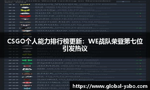CSGO个人能力排行榜更新：WE战队荣登第七位引发热议